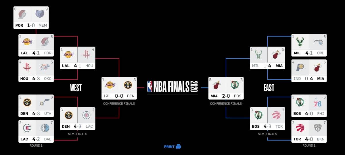 EN VIVO Lakers vs Nuggets Juego 1