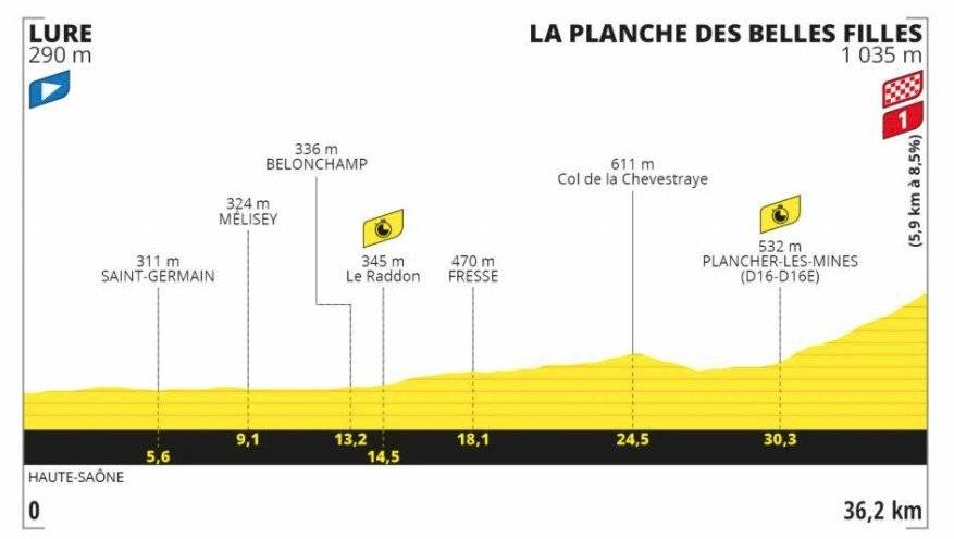 Etapa 20 del Tour de Francia