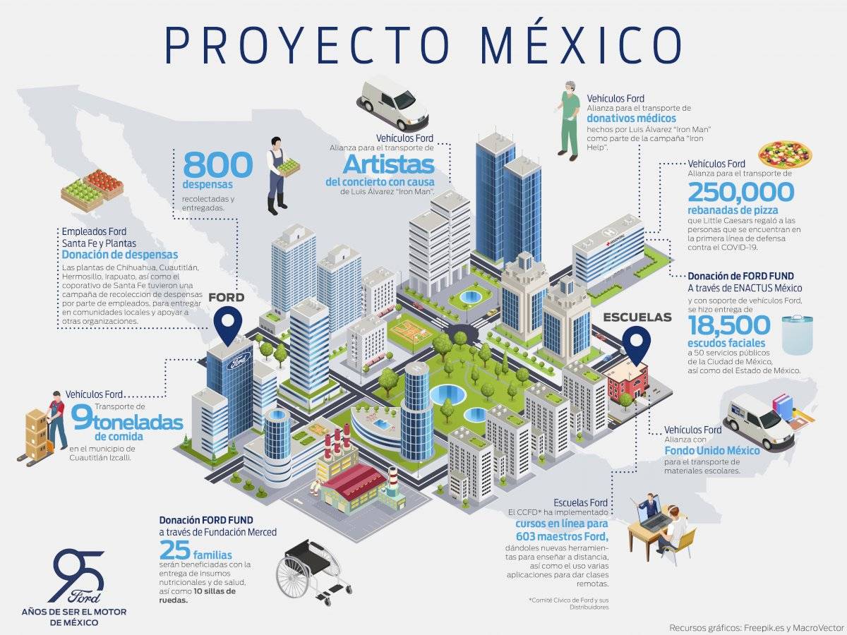 Proyecto México Ford pandemia 1