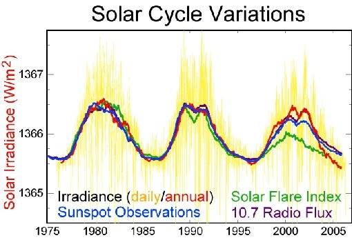 Sol