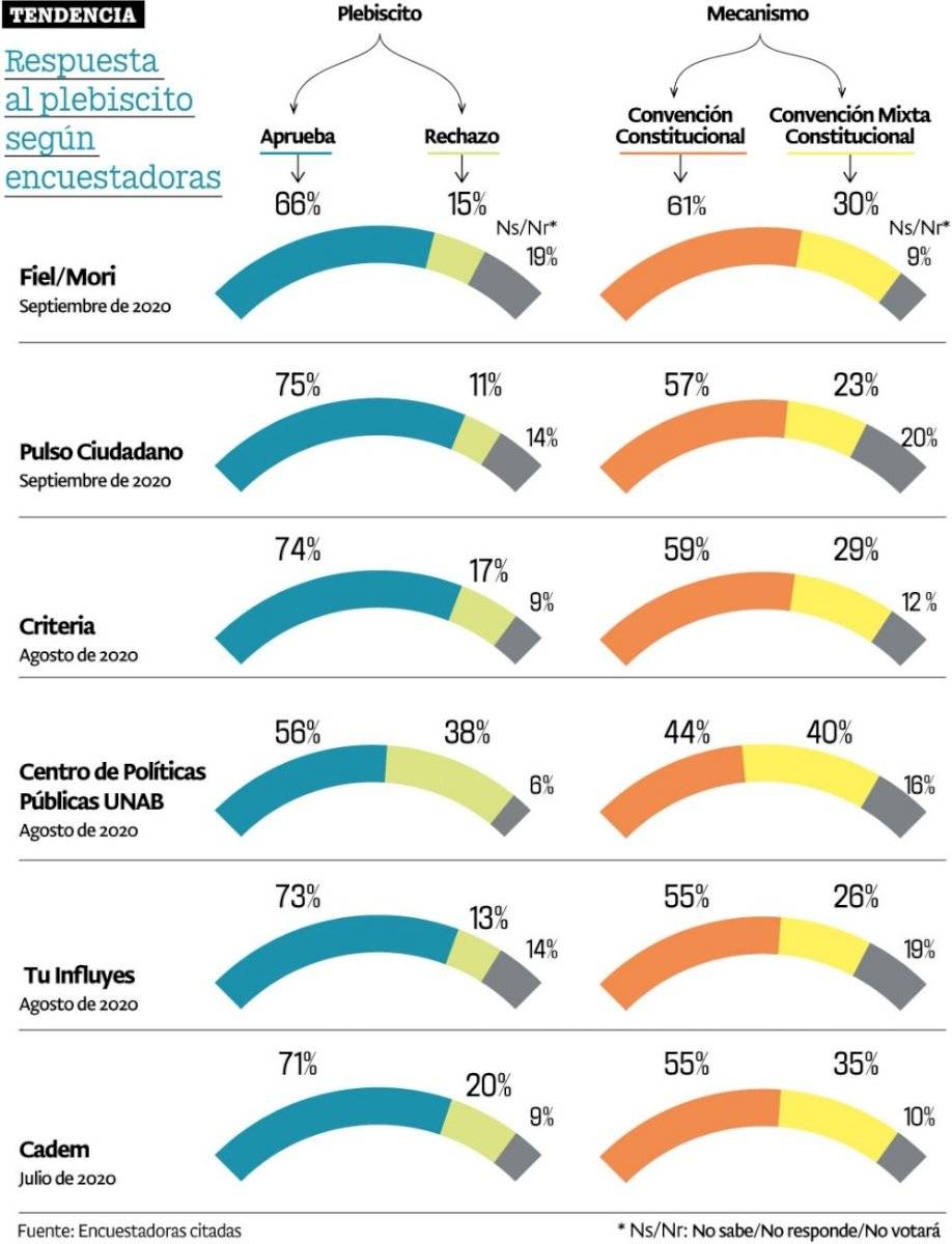 encuestas