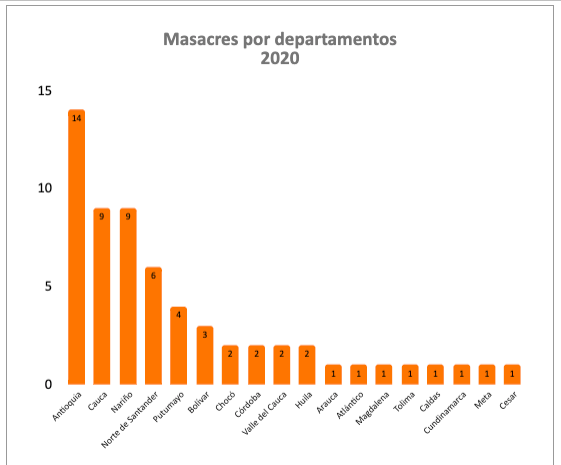 Gráfica 1
