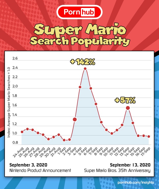  Mario Bros Pornhub 
