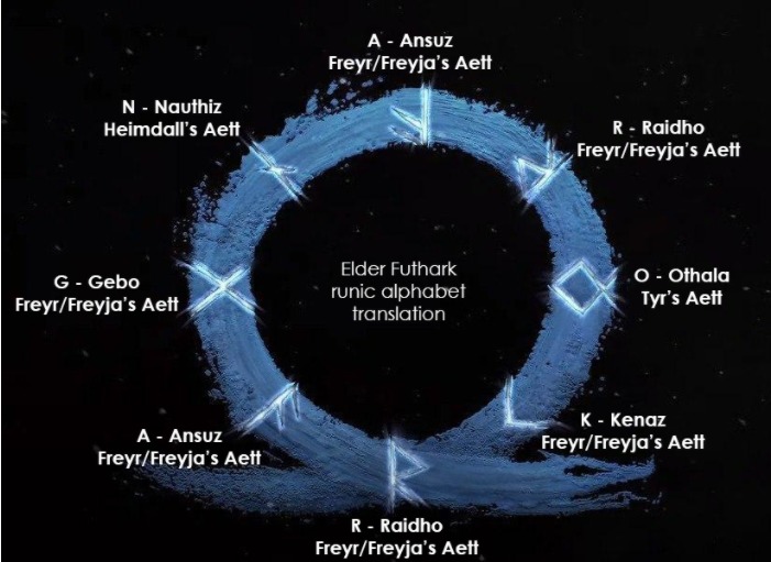 Runas de God of War