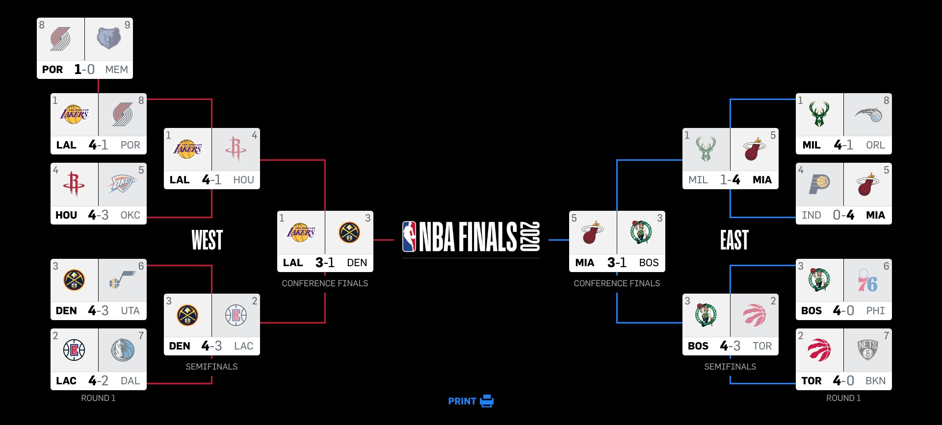 EN VIVO Celtics vs Heat Juego 5 EN VIVO Celtics vs Heat Juego 5