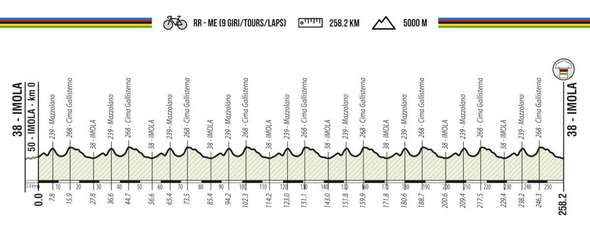 EN VIVO Ruta Masculina Mundial de Ciclismo 2020 GRATIS