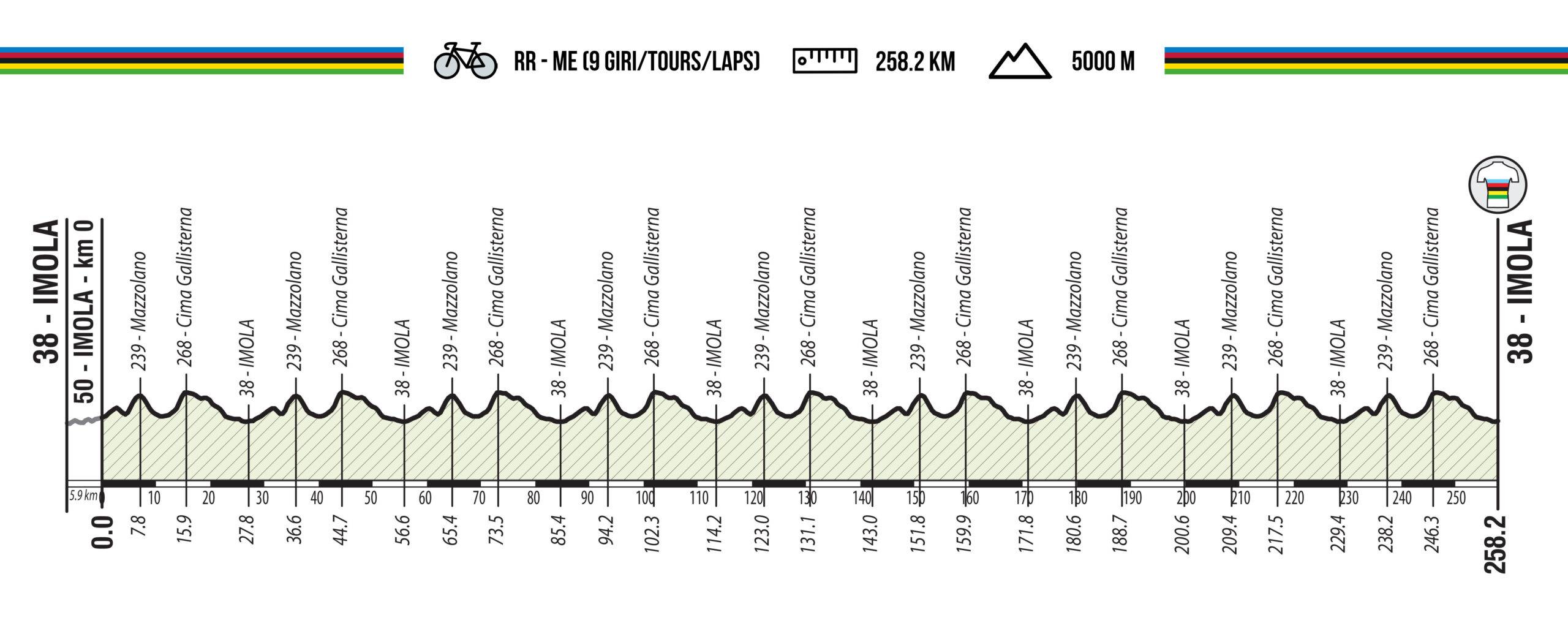 EN VIVO Ruta Masculina Mundial de Ciclismo 2020 GRATIS EN VIVO Ruta Masculina Mundial de Ciclismo 2020 GRATIS