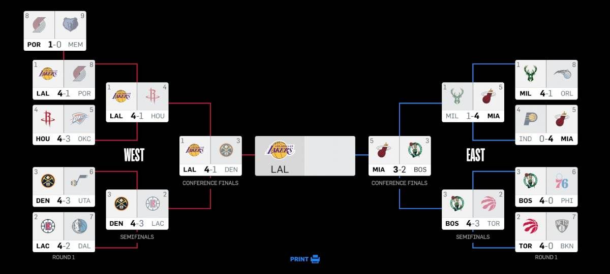 EN VIVO Miami Heat vs Boston Celtics Juego 6