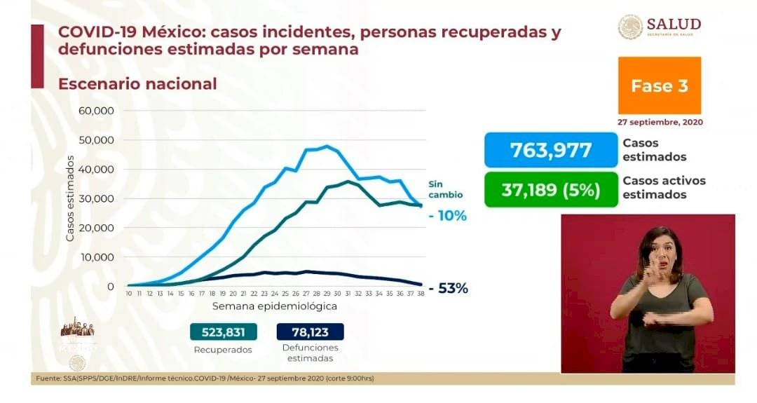 Covid estimados 27 septiembre 20202