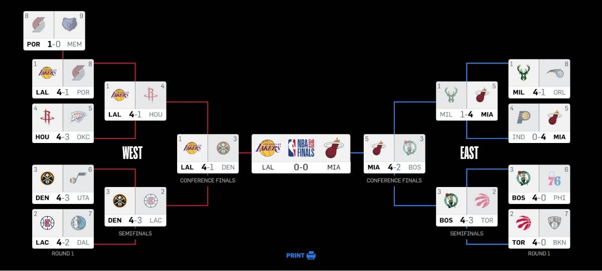 Playoffs NBA