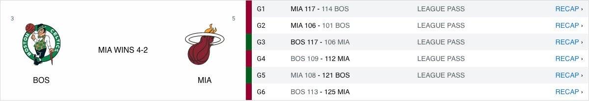 Playoffs NBA