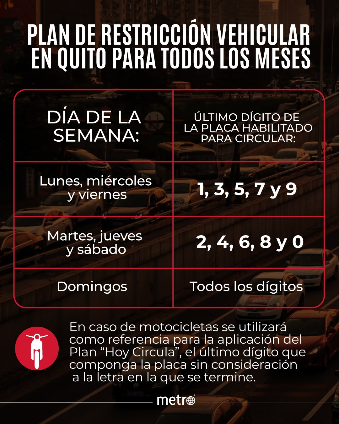 Medidas de circulación en Quito