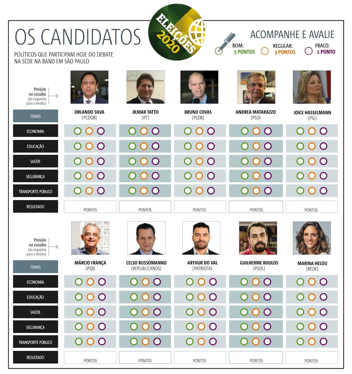 Tabela eleições 2020