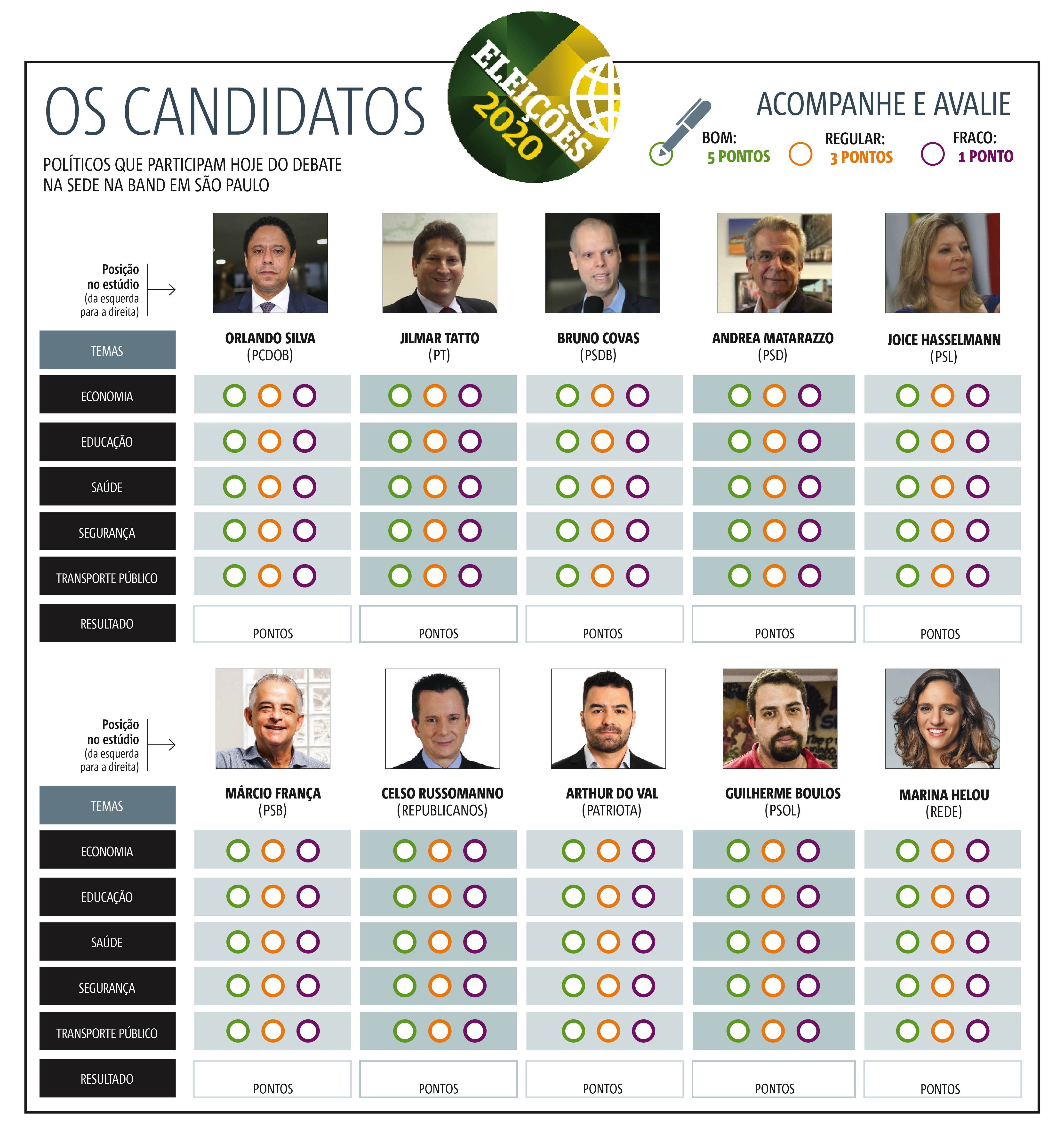 Tabela eleições 2020