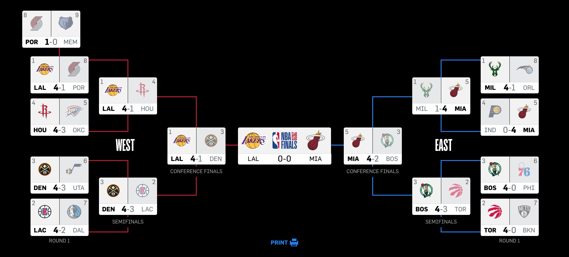 EN VIVO Lakers vs Heat Juego 1 GRATIS EN VIVO Lakers vs Heat Juego 1 GRATIS