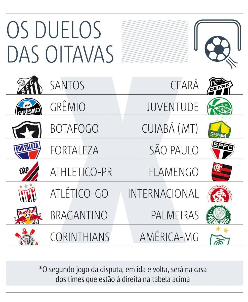 oitavas jornal da band