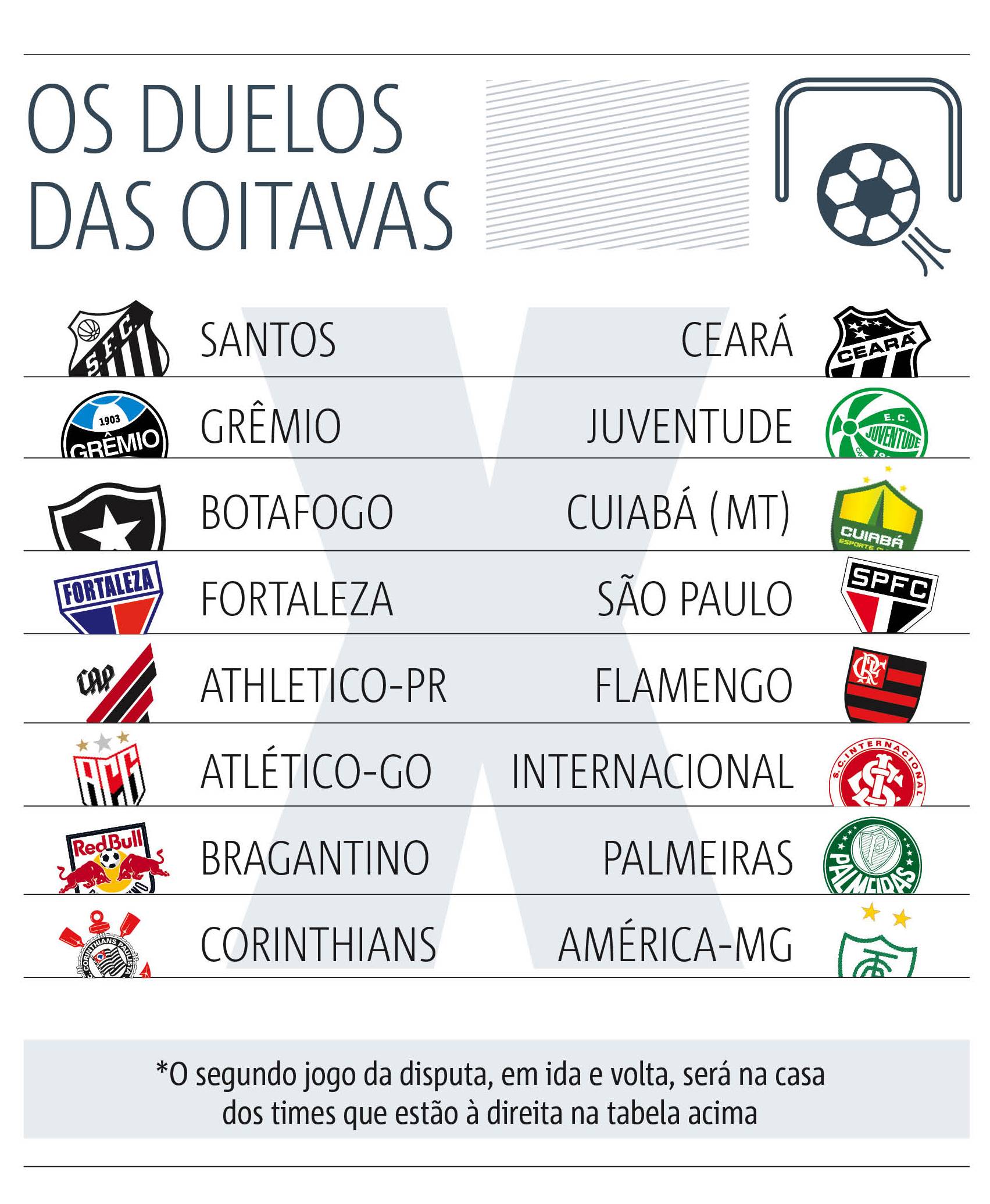 oitavas jornal da band
