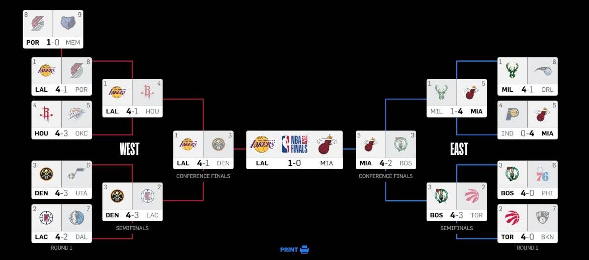 EN VIVO Los Ángeles Lakers vs Miami Heat Juego 2