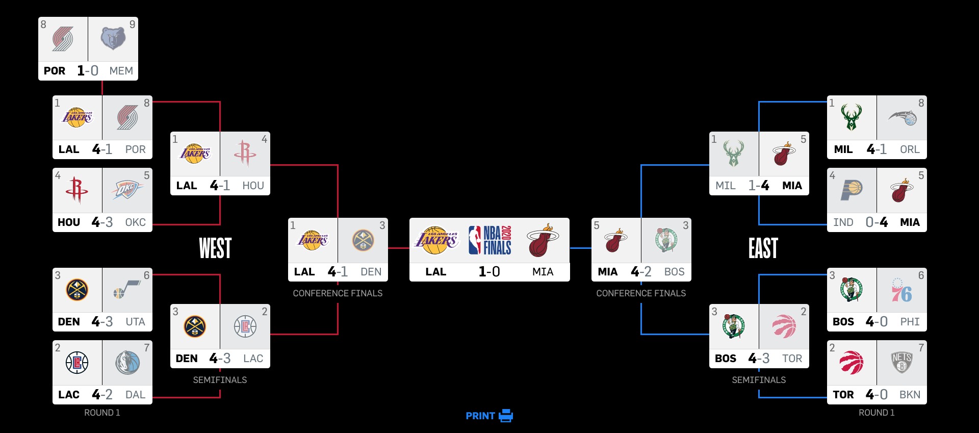 EN VIVO Los Ángeles Lakers vs Miami Heat Juego 2 EN VIVO Los Ángeles Lakers vs Miami Heat Juego 2