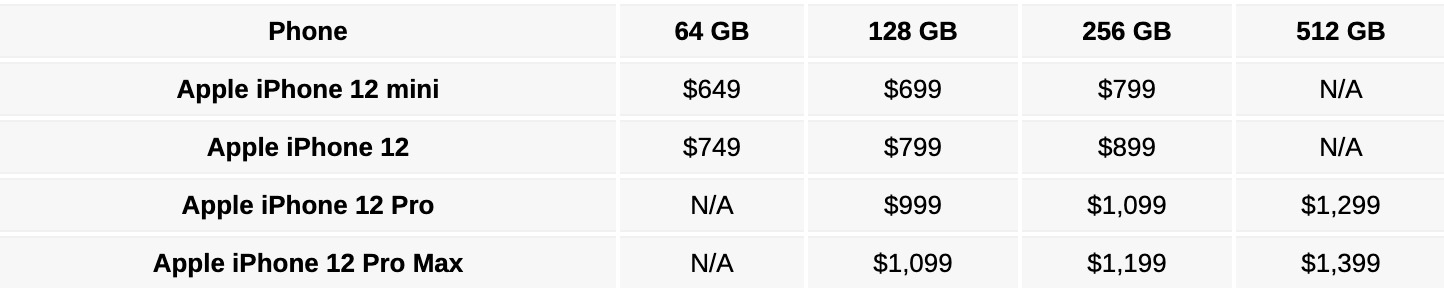  precios iphone 12 