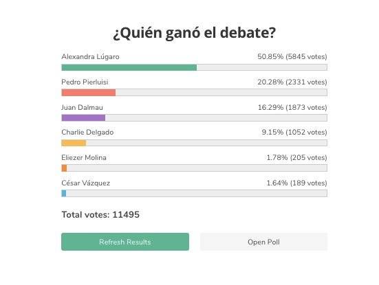 sondeo