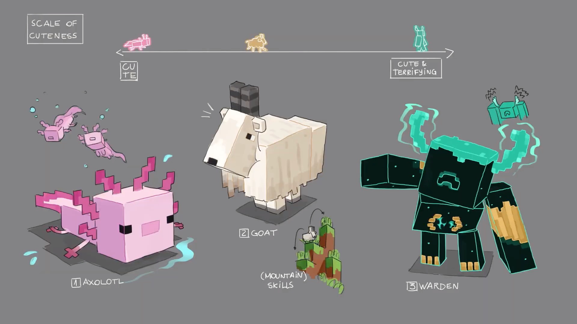  Minecraft Caves & Cliffs 