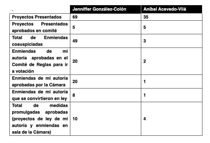 tabla comparativa JGO-AVV