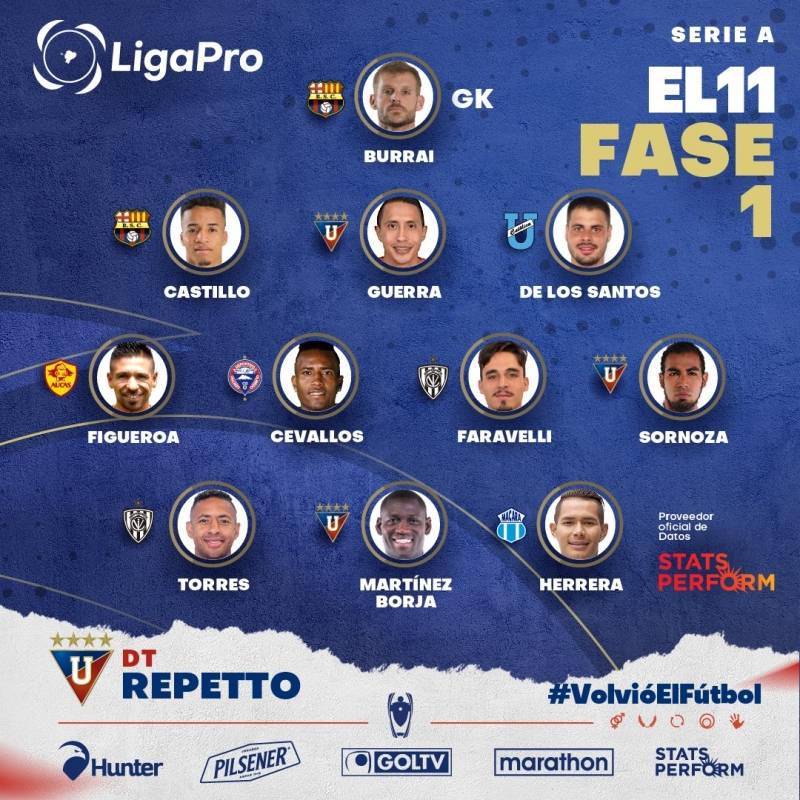 11 ideal de la Liga Pro