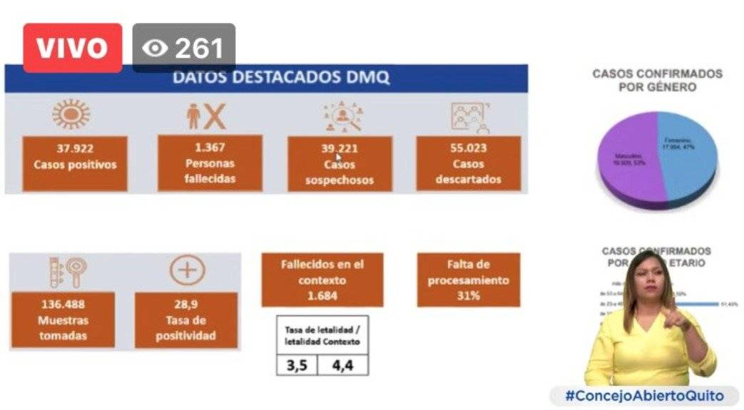 Presentación del informe de Covid en Quito, de la Secretaría de Salud