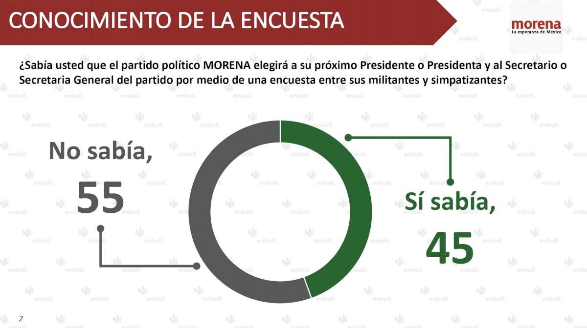 Encuesta Enkoll