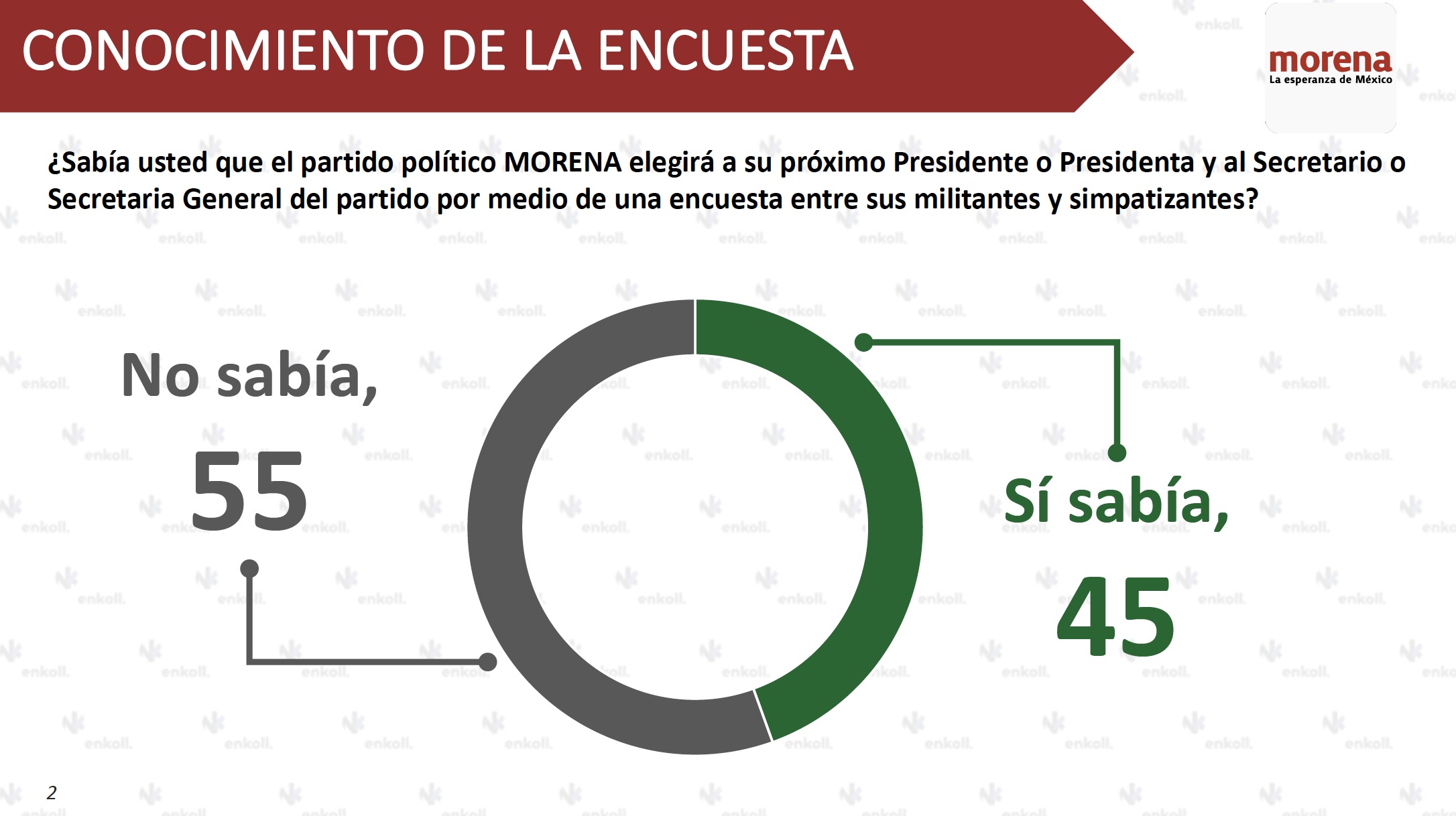 Encuesta Enkoll