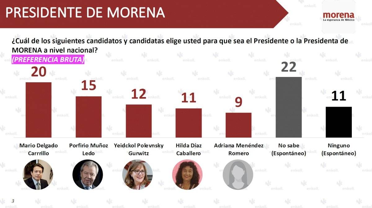 Encuesta Enkoll