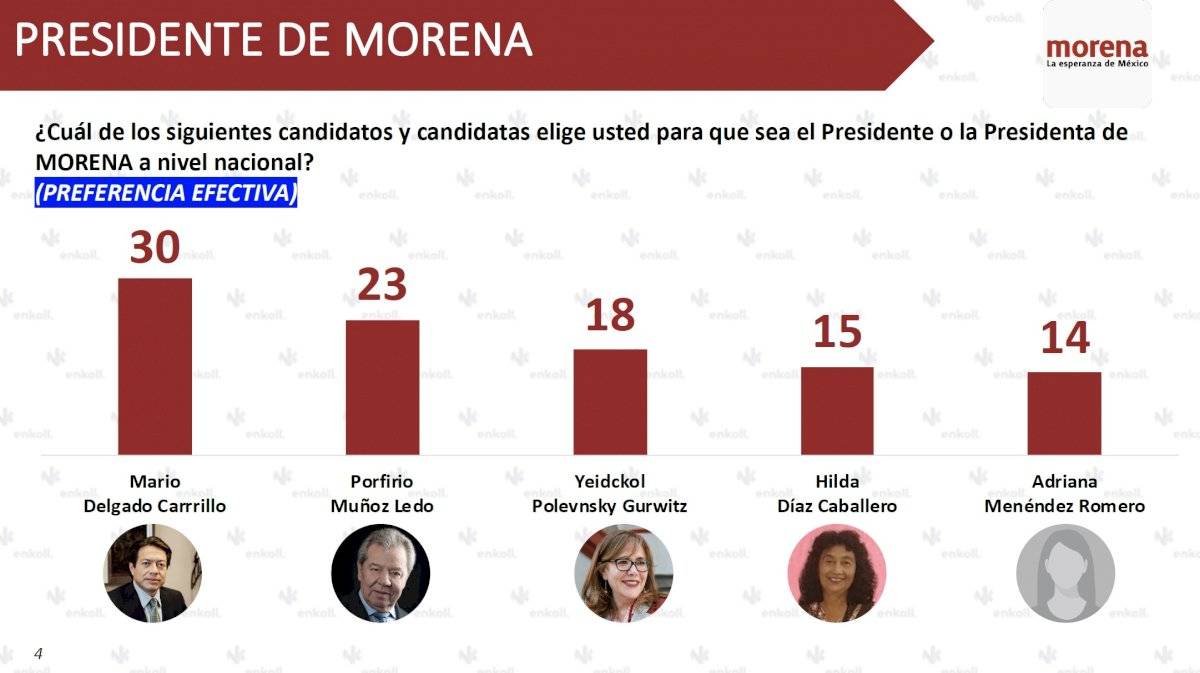 Encuesta Enkoll