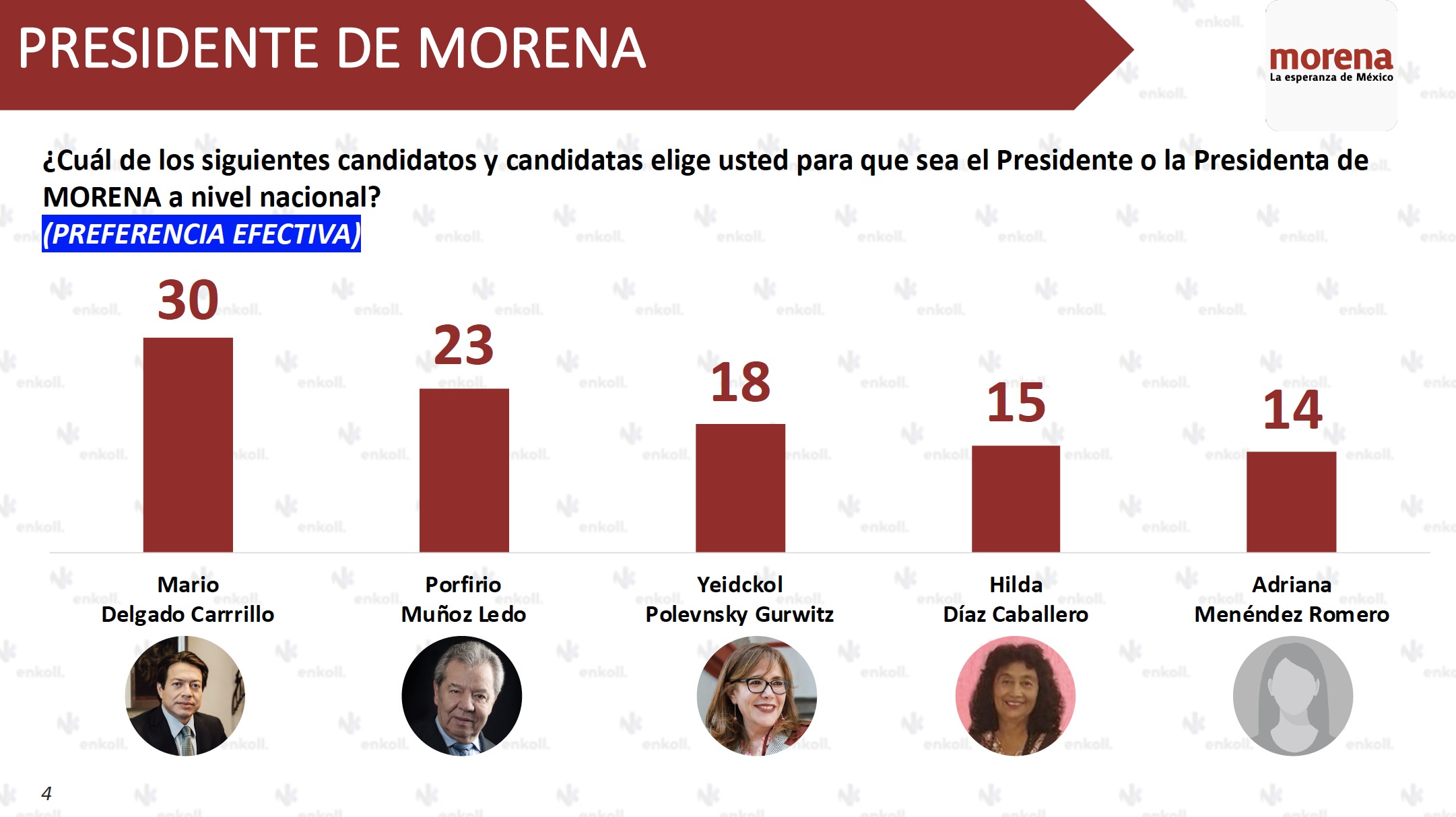Encuesta Enkoll