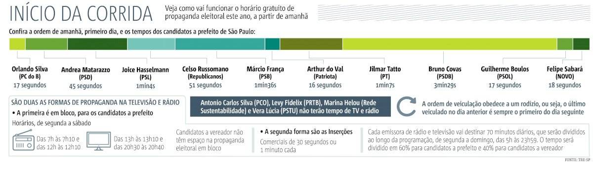 horário político