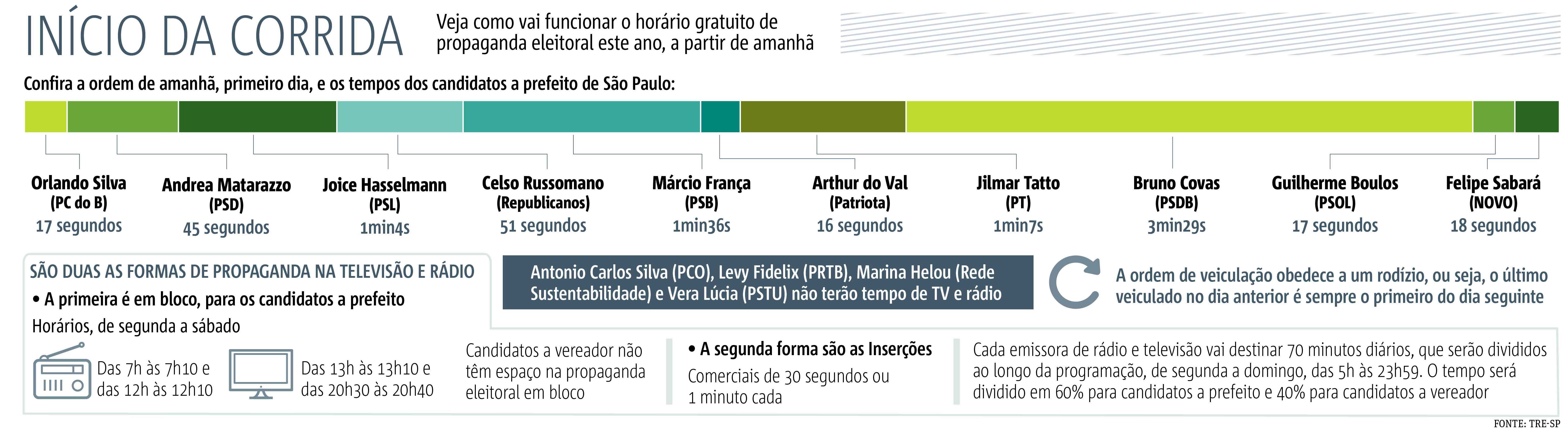 horário político horário político