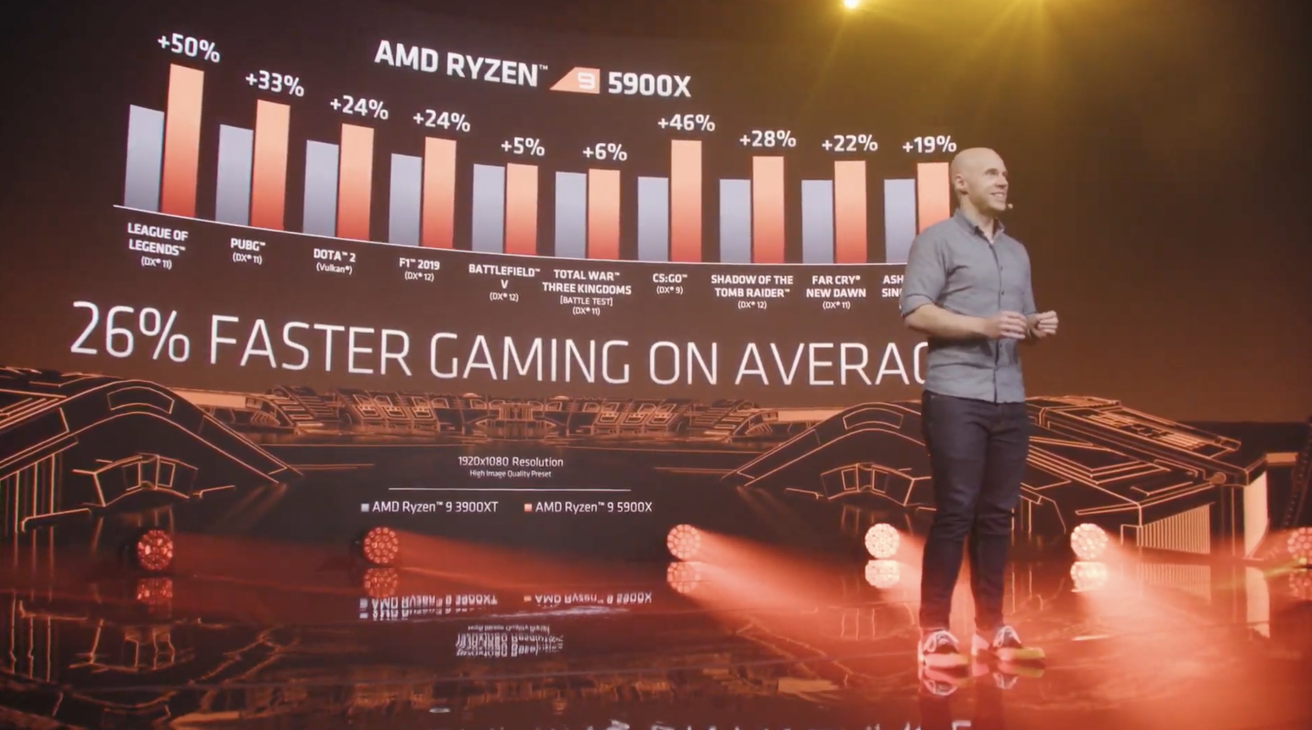  amd ryzen 5000 