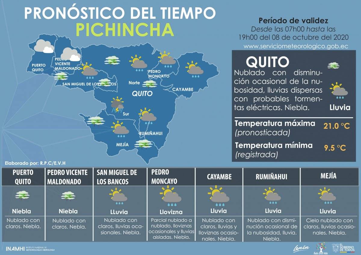 pronóstico Quito