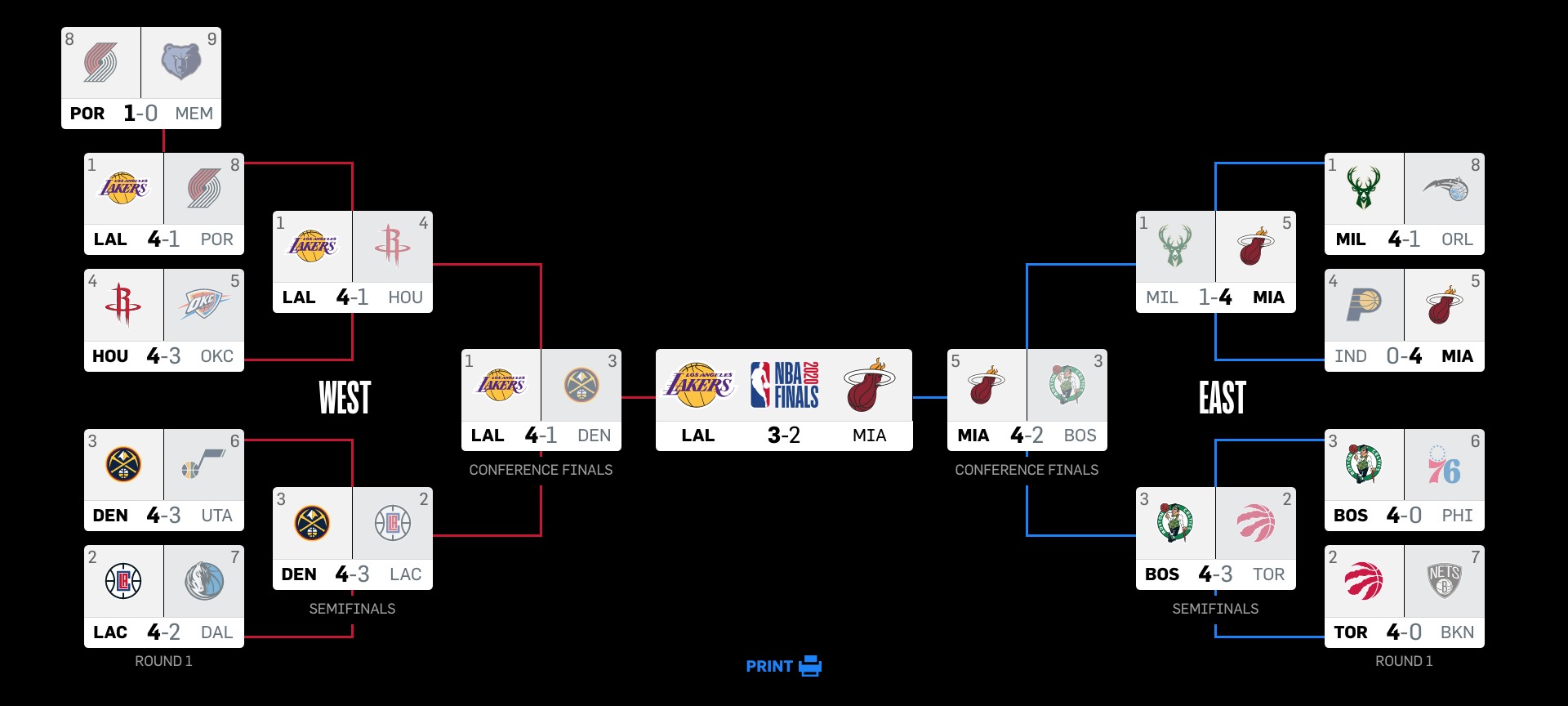 Heat vs Lakers Juego 6 Heat vs Lakers Juego 6