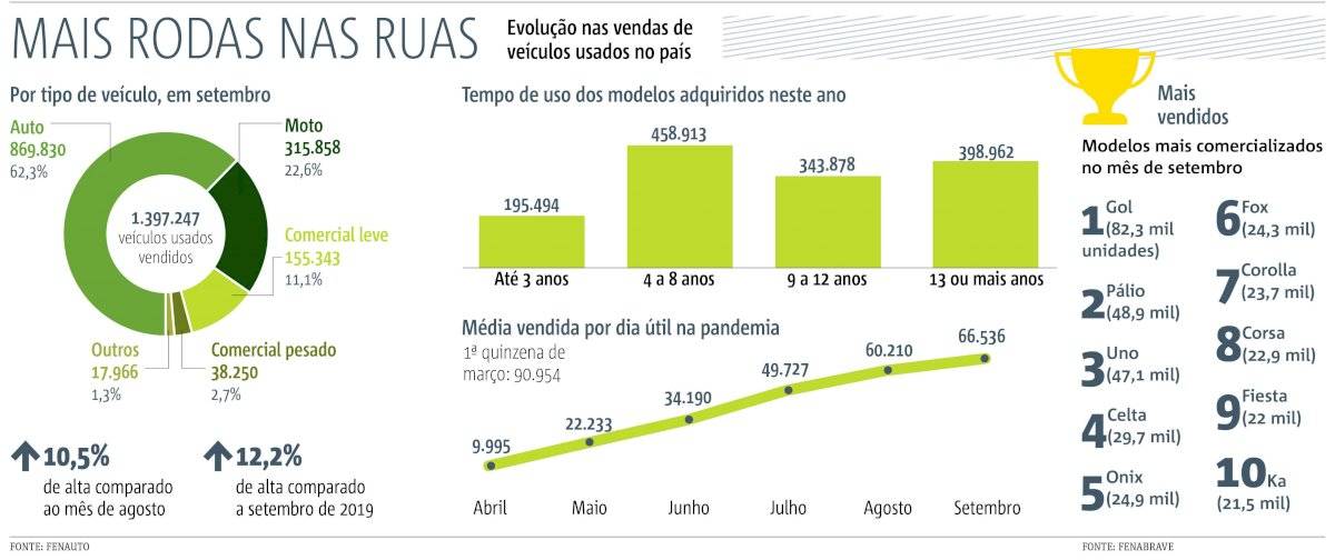 varejo carros