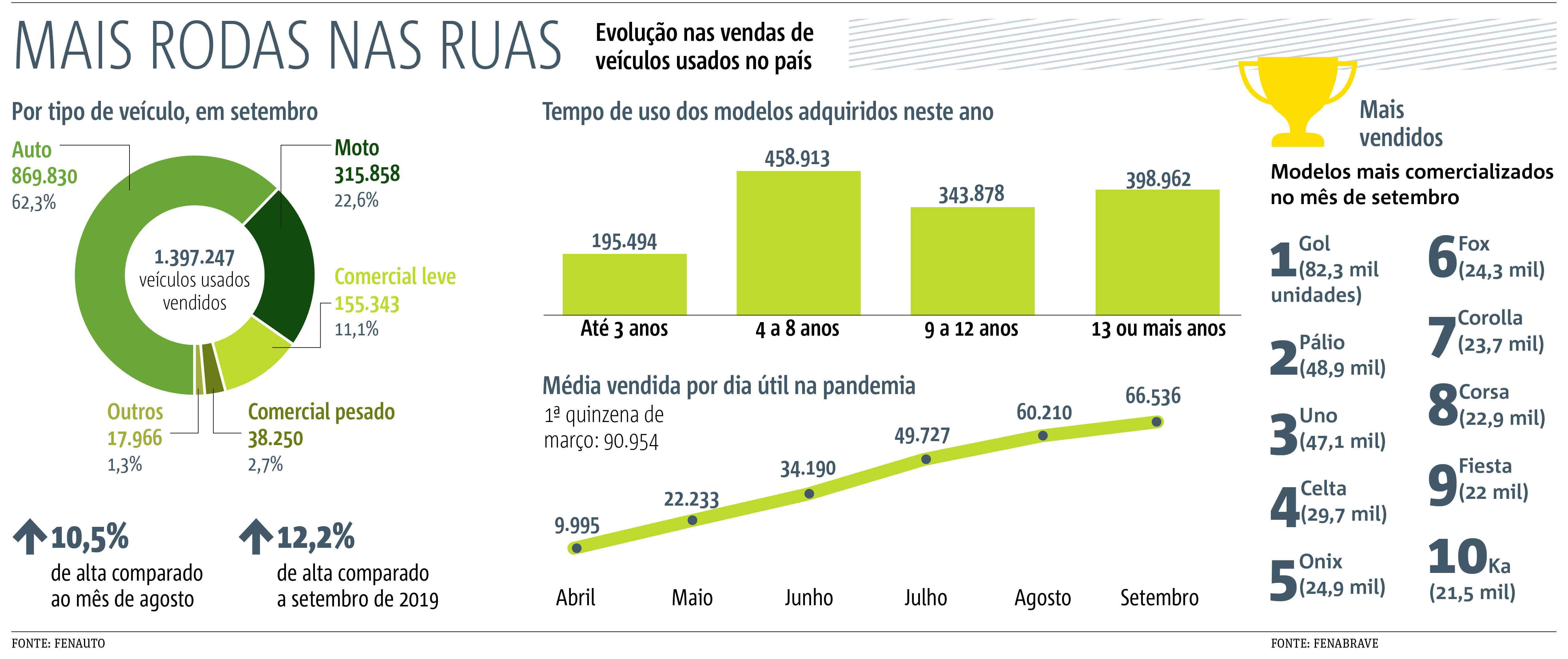 varejo carros