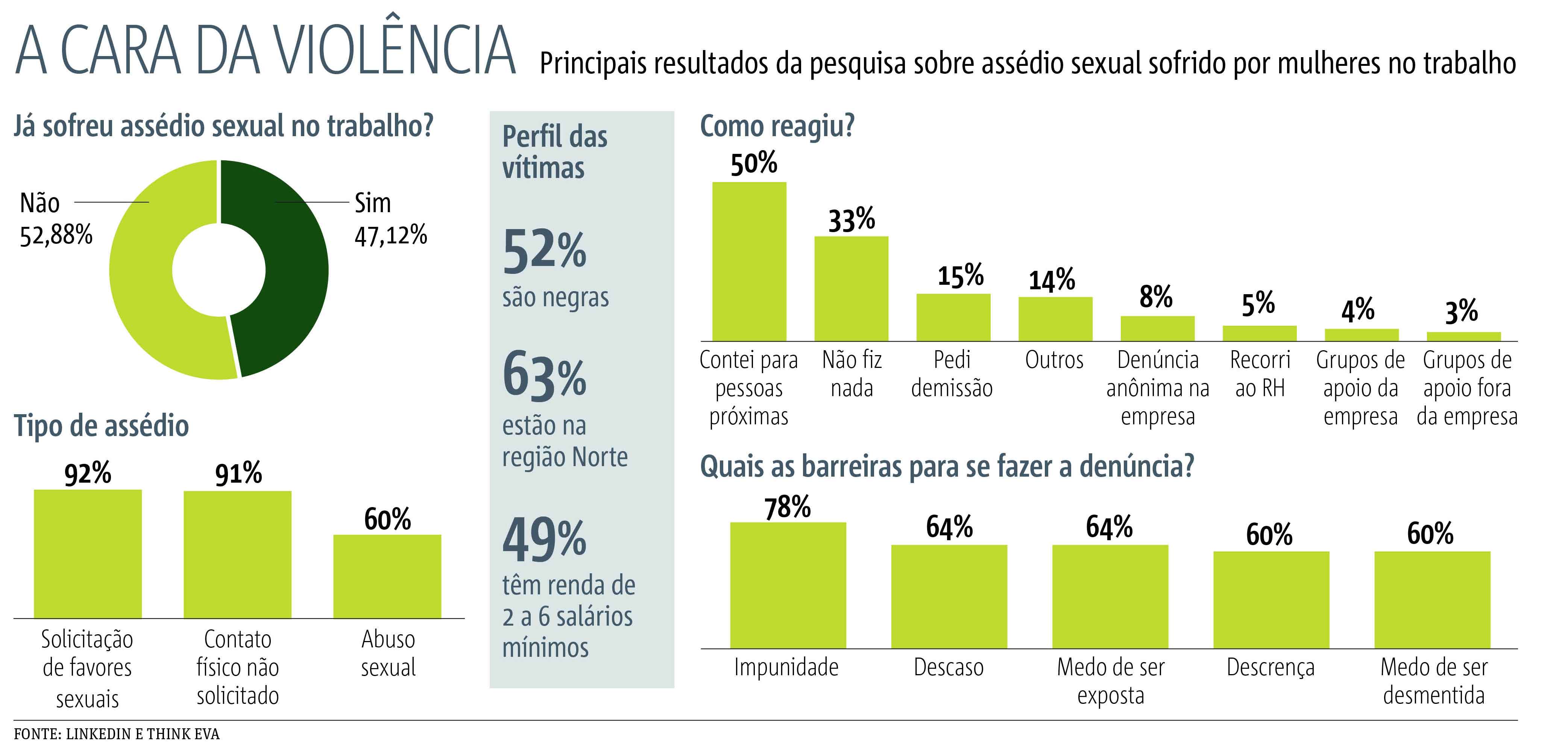 assedio sexual mulheres assedio sexual mulheres