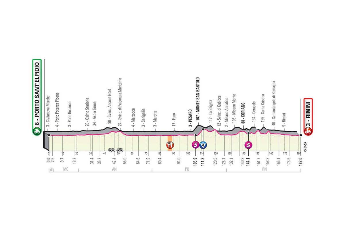 Etapa 11 del GIRO DE ITALIA