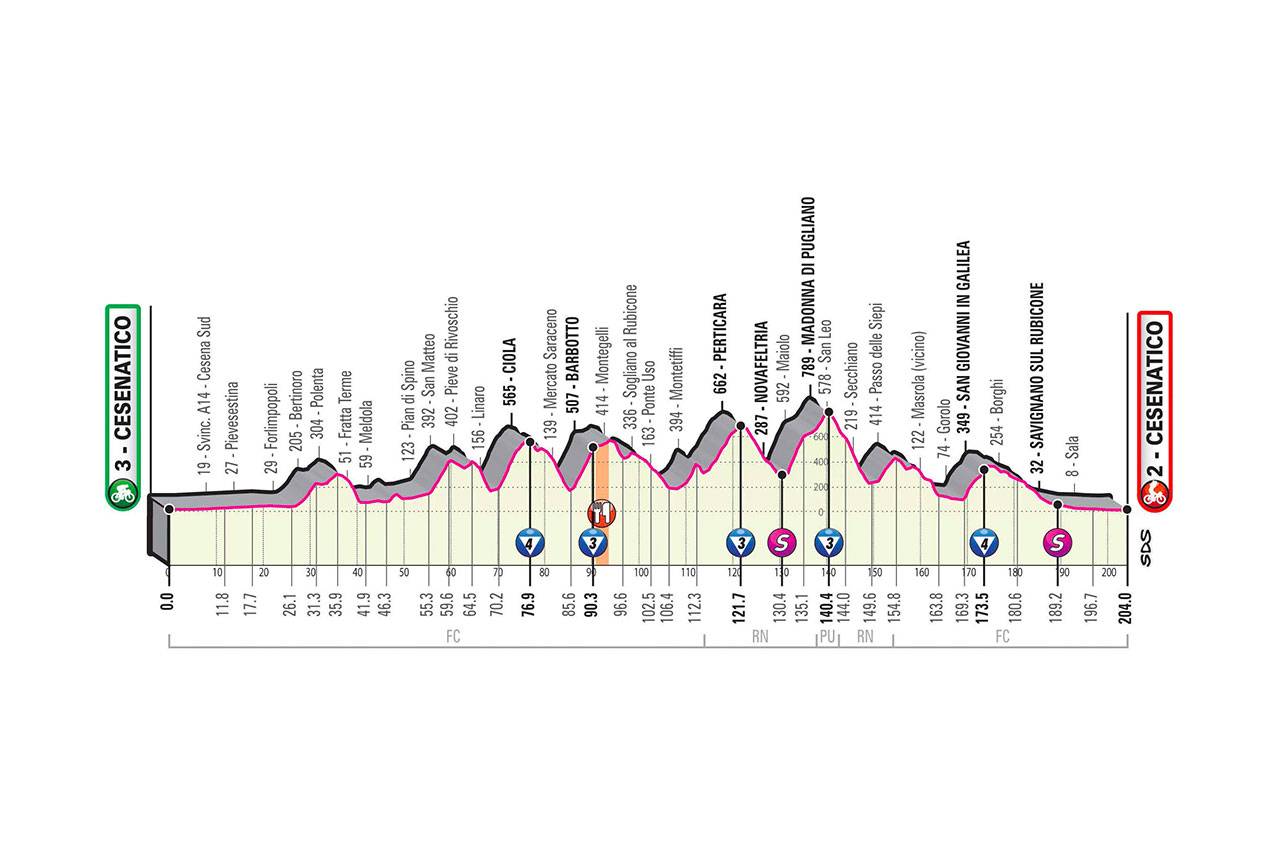 Etapa 12 del GIRO DE ITALIA Etapa 12 del GIRO DE ITALIA