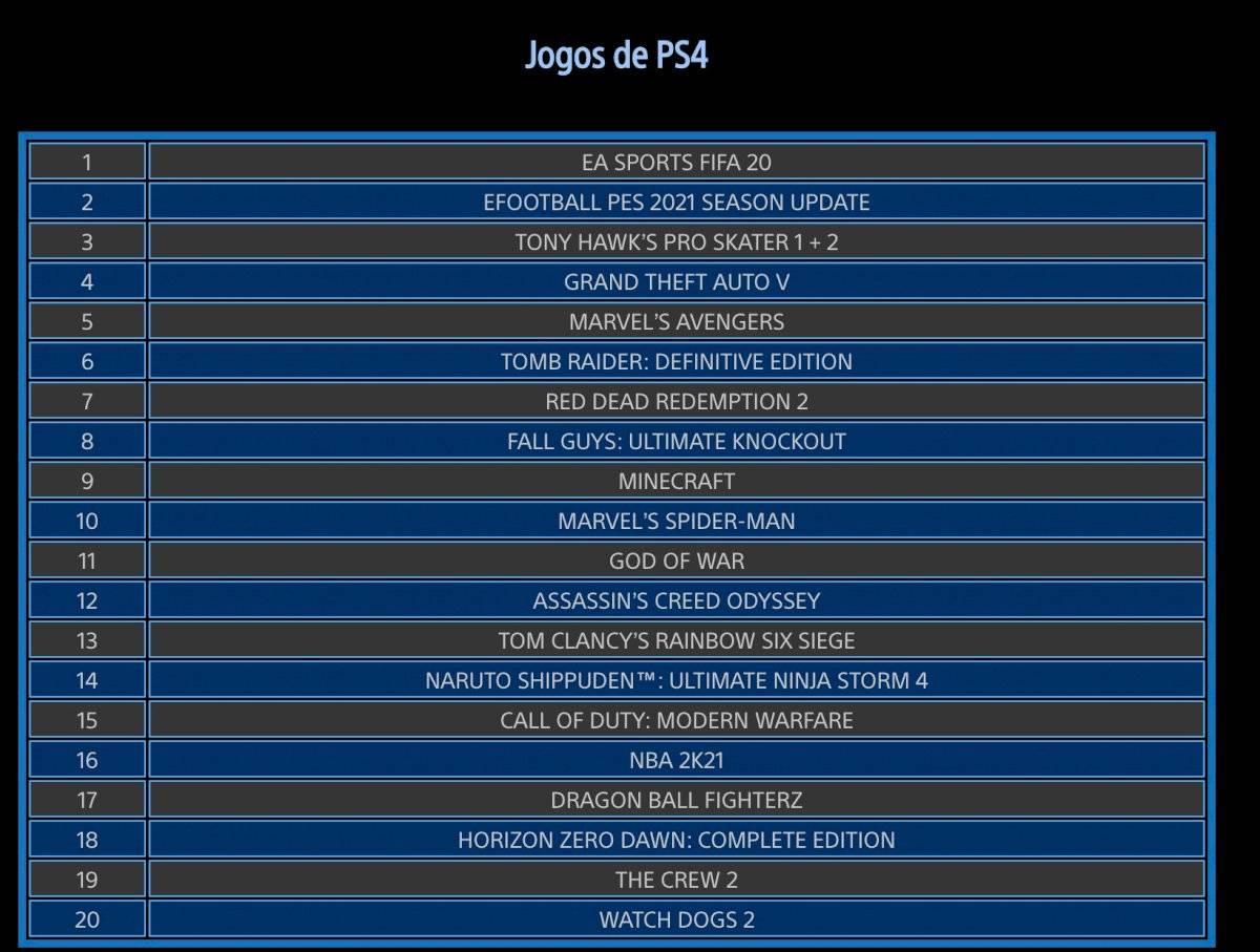 PlayStation Store