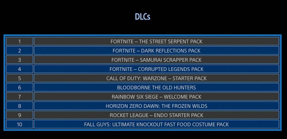 PlayStation Store