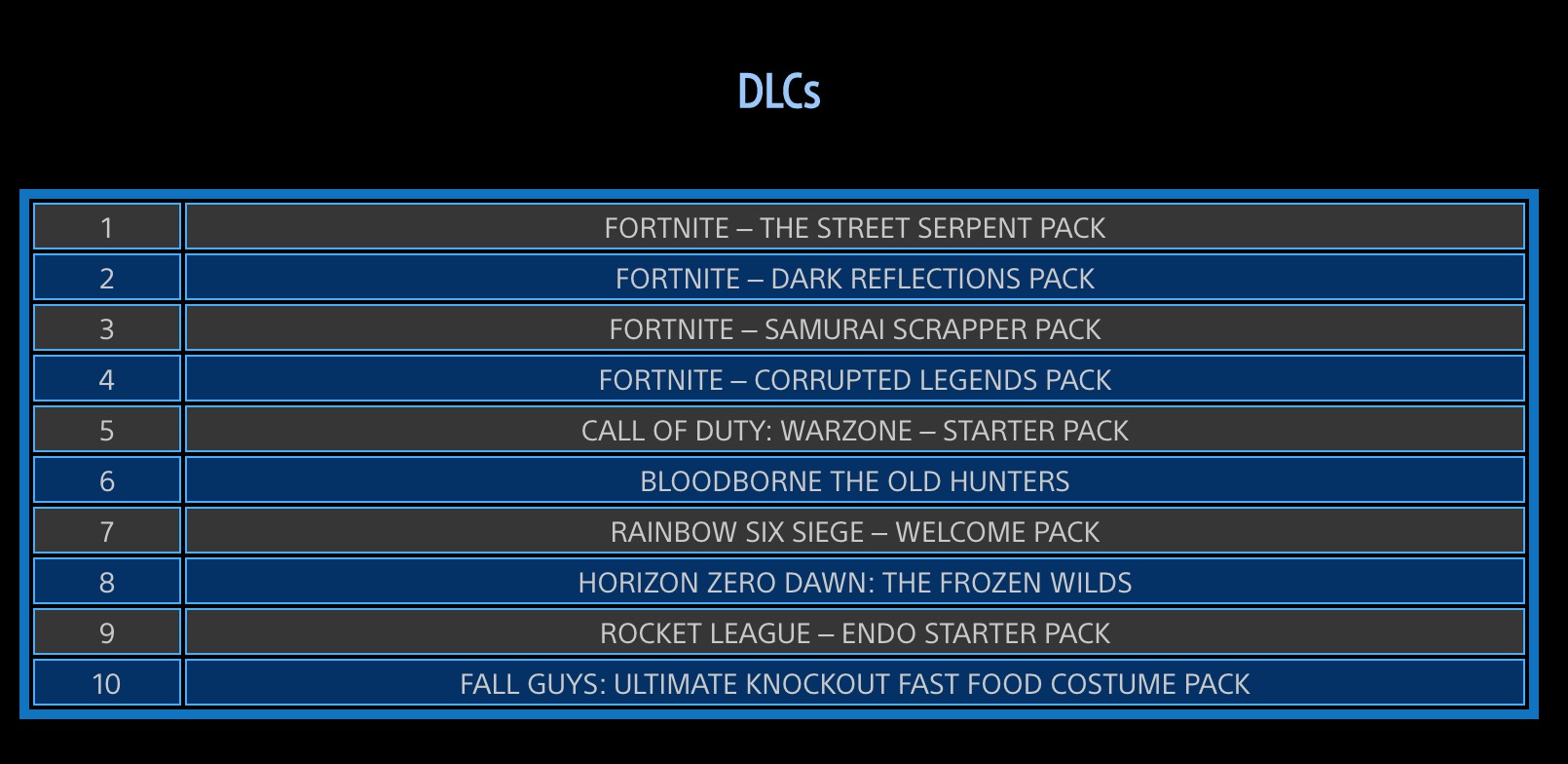 PlayStation Store