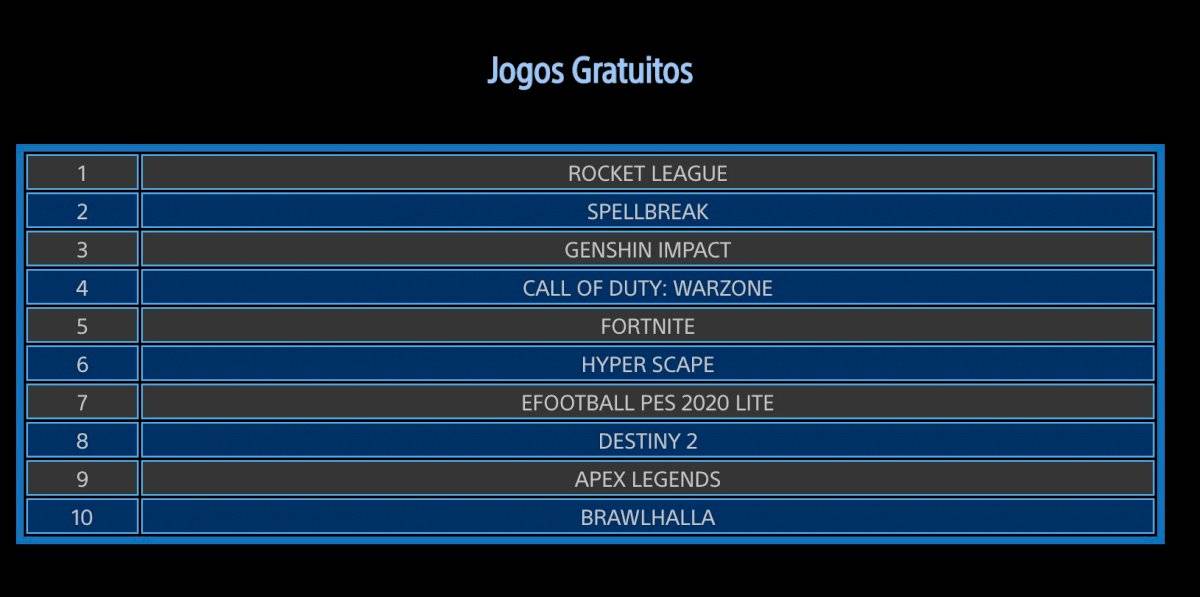 PlayStation Store