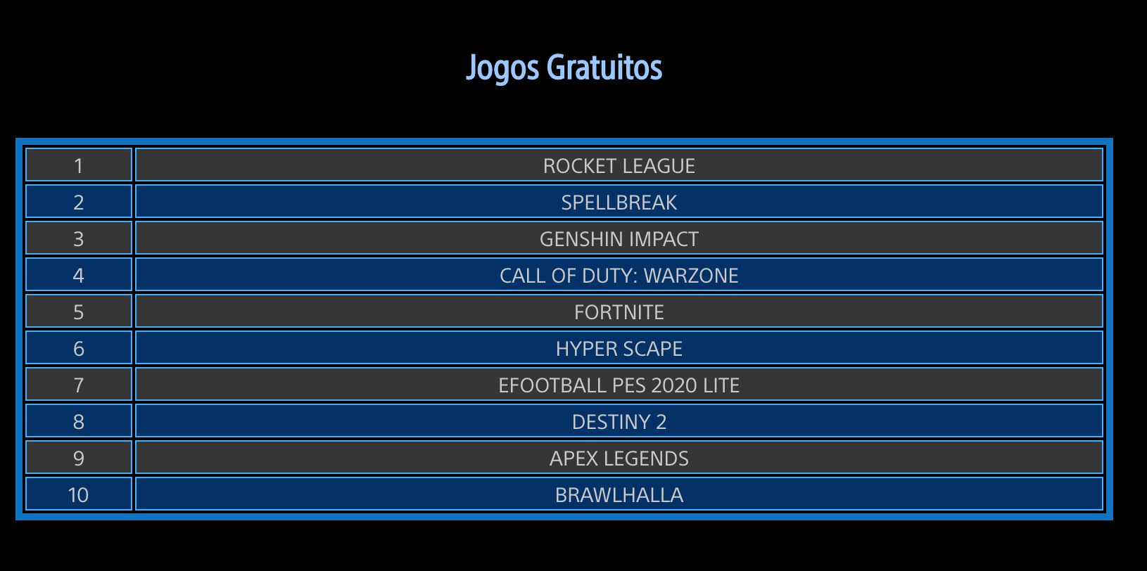 PlayStation Store