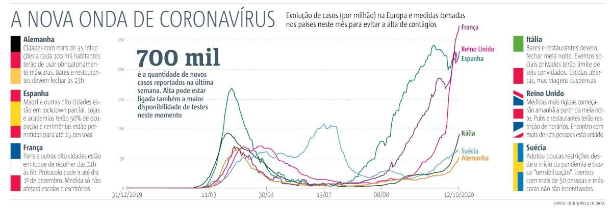 coronavirus